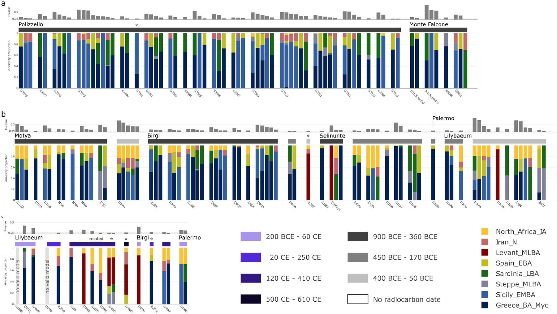 Extended Data Figure 9: