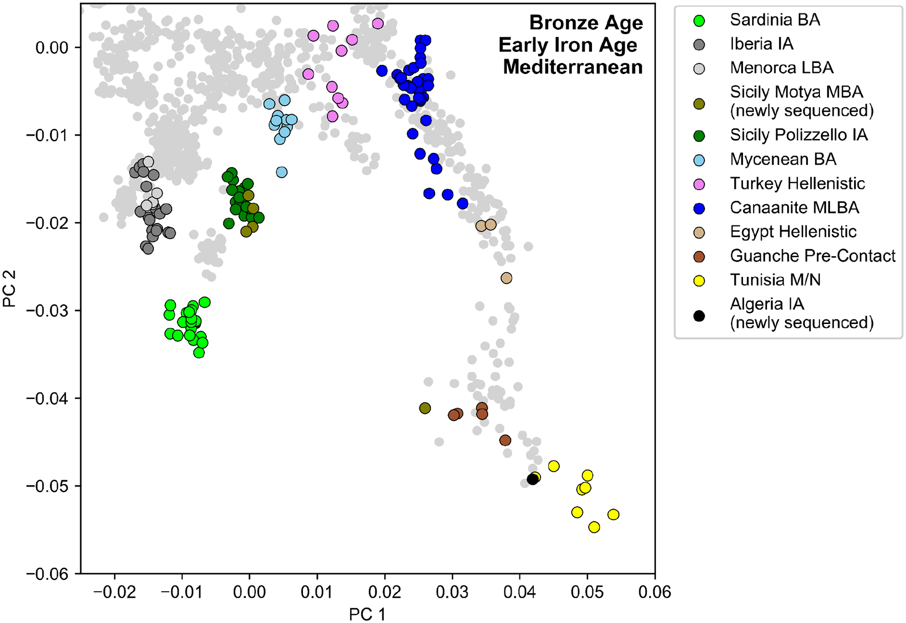 Extended Data Figure 10:
