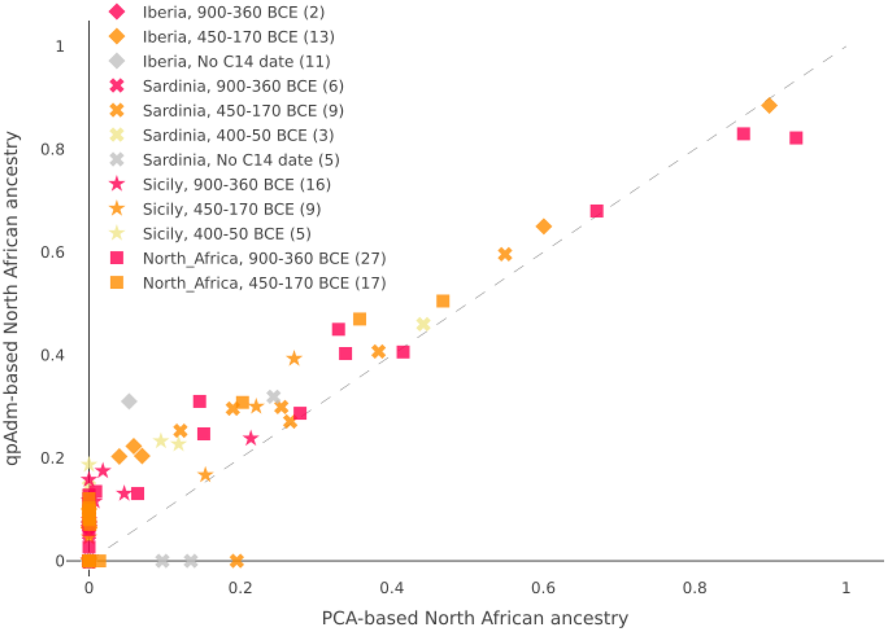Extended Data Figure 4: