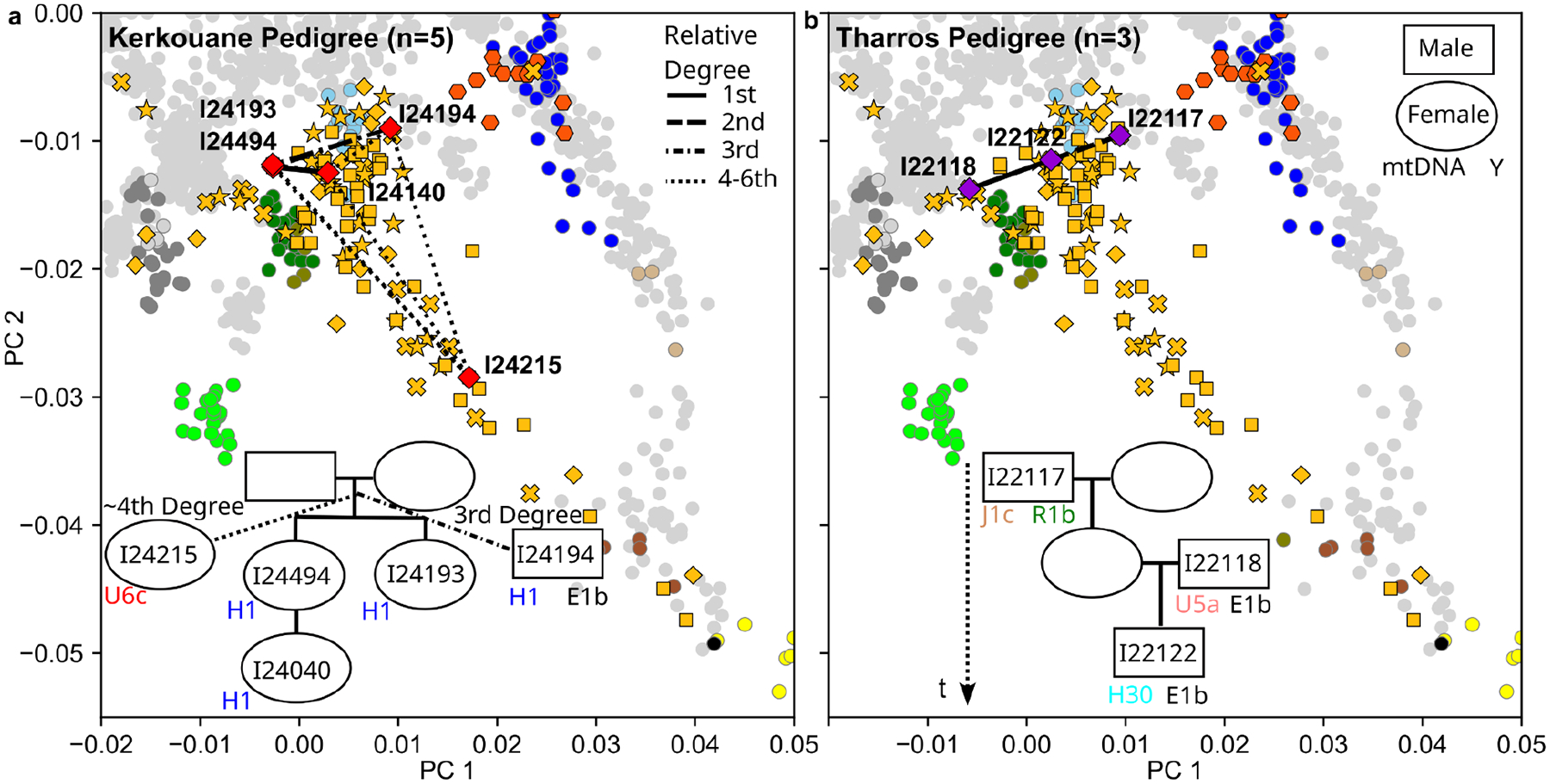 Extended Data Figure 7: