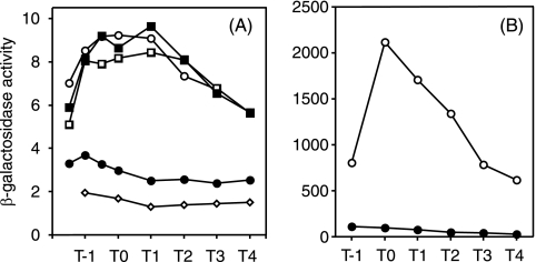 FIG. 6.