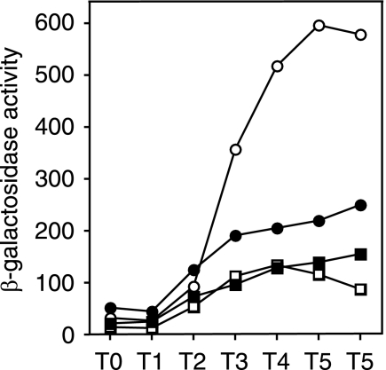 FIG. 7.