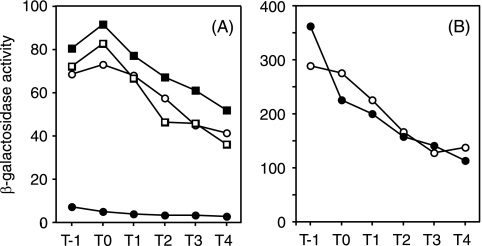 FIG. 5.