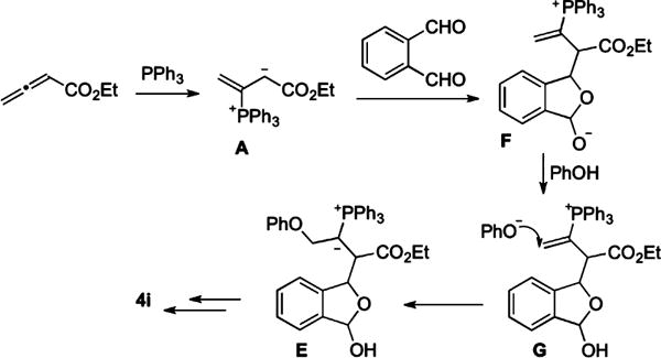 Scheme 2