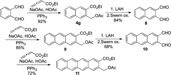 Scheme 3