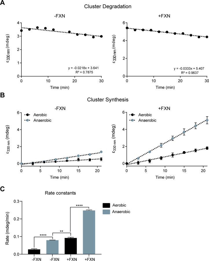 Figure 4-