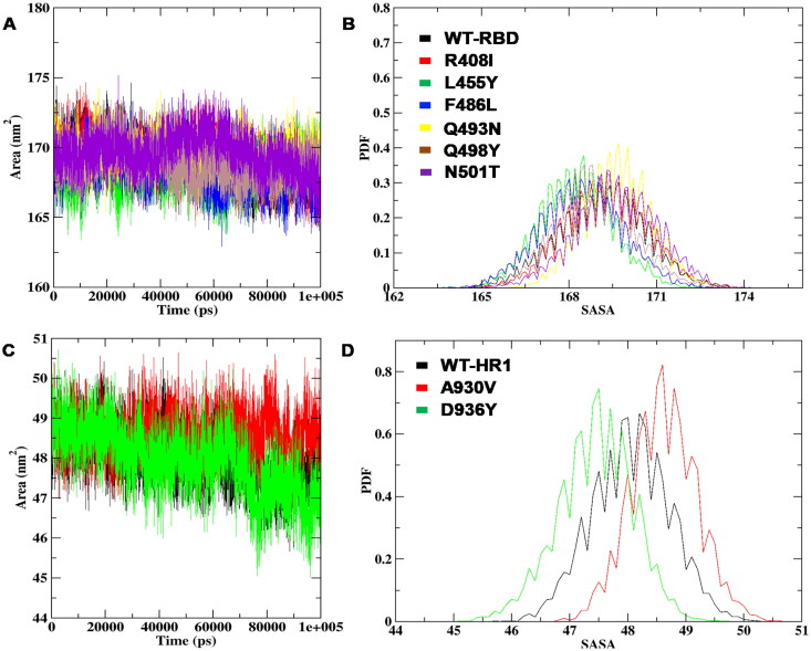 Figure 6.