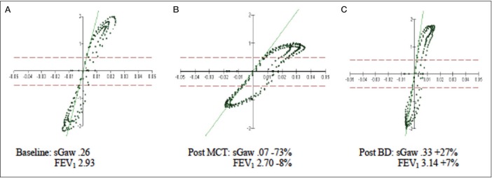 Figure 2)