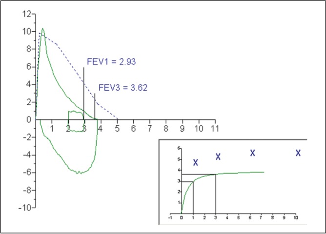 Figure 1)