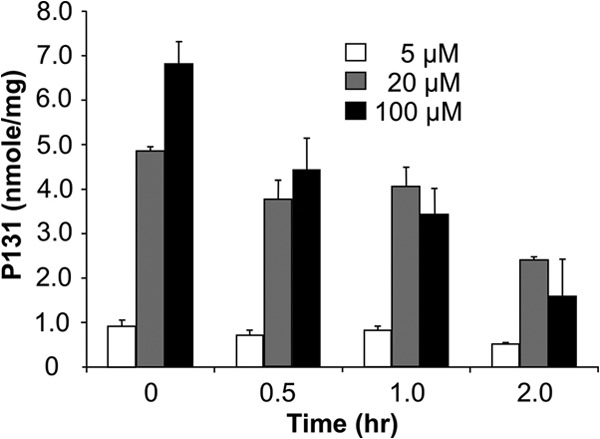 FIG 4