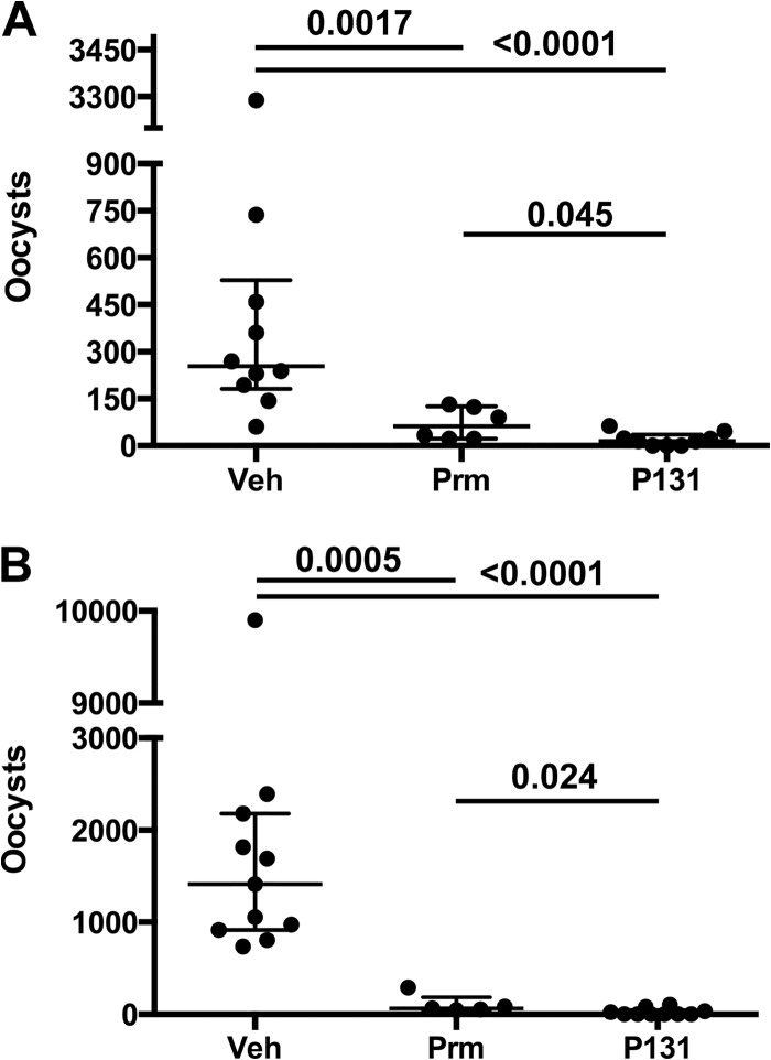 FIG 3