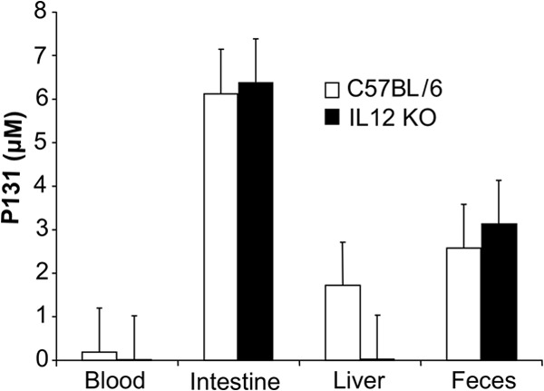 FIG 5