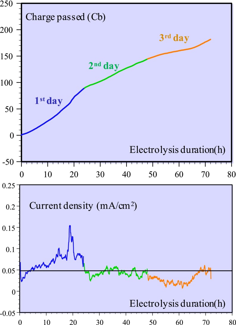 Fig. 2.