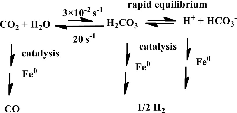 Scheme 2.