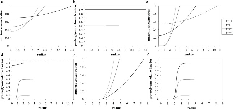 Fig 5