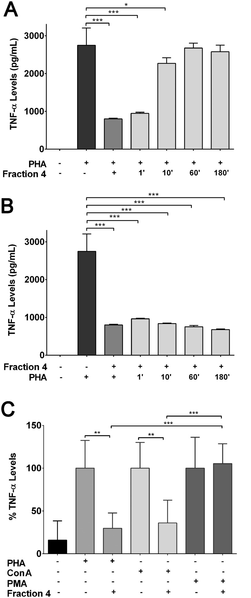 Fig 5