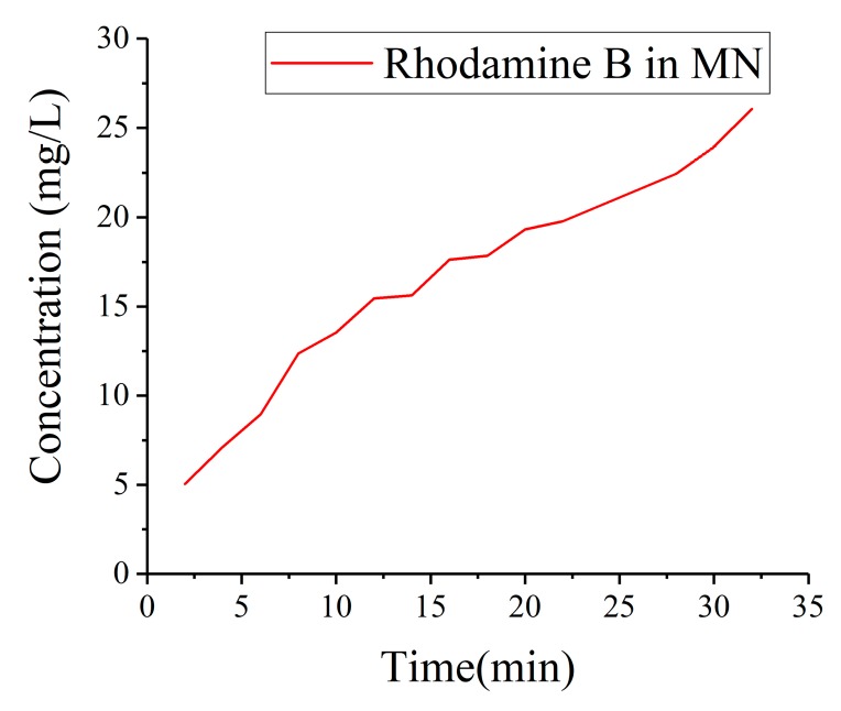 Figure 12