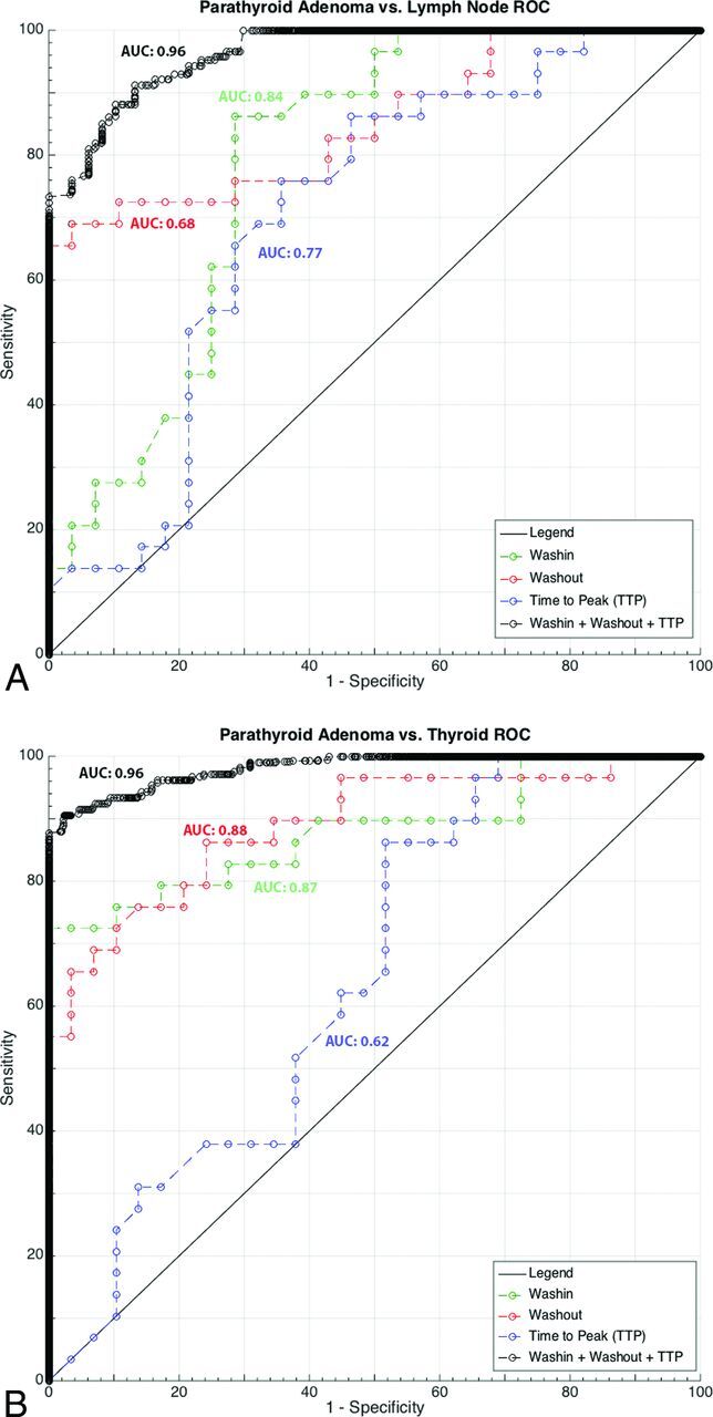 Fig 3.