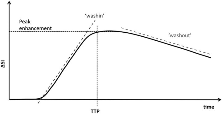 Fig 1.