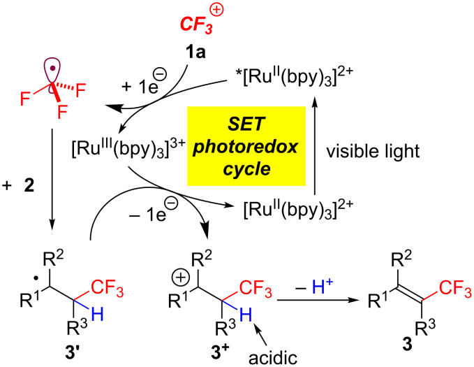 Scheme 5