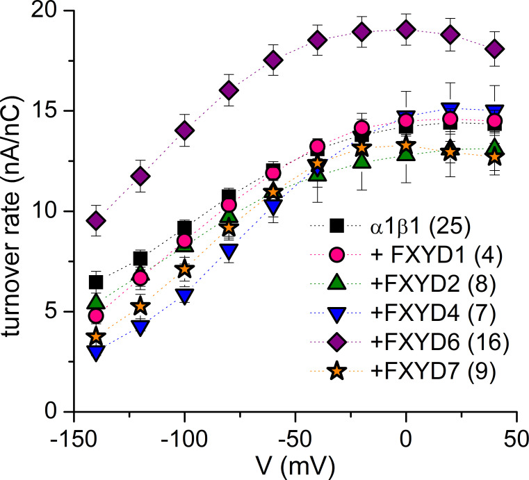 Figure 5.