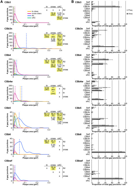 Figure 10.