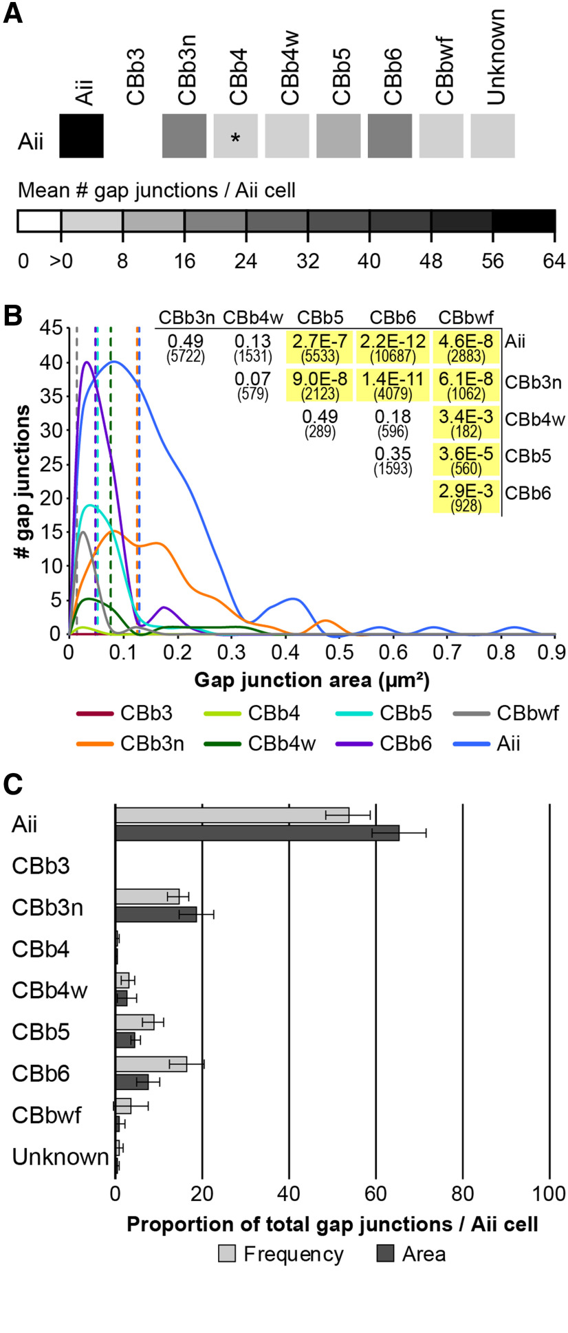 Figure 13.