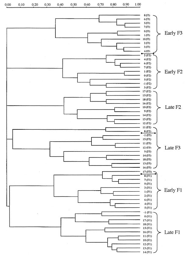 FIG. 5