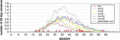 Figure 6.—