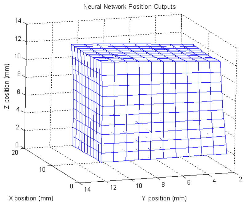 Figure 20