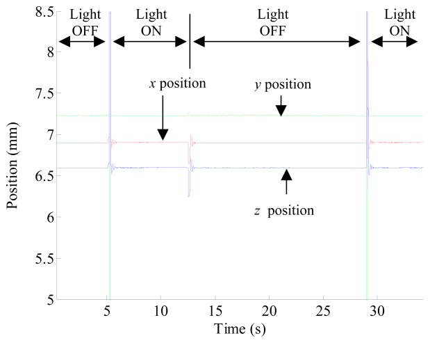 Figure 16