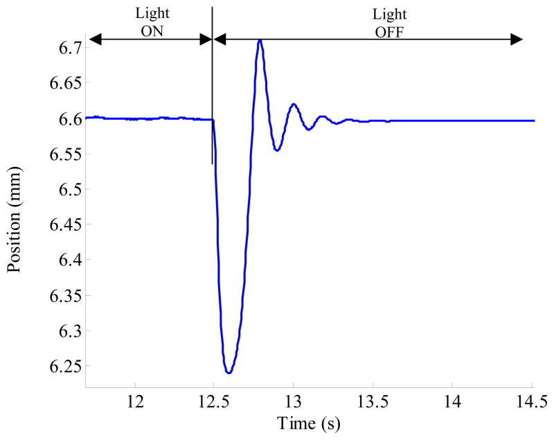 Figure 17