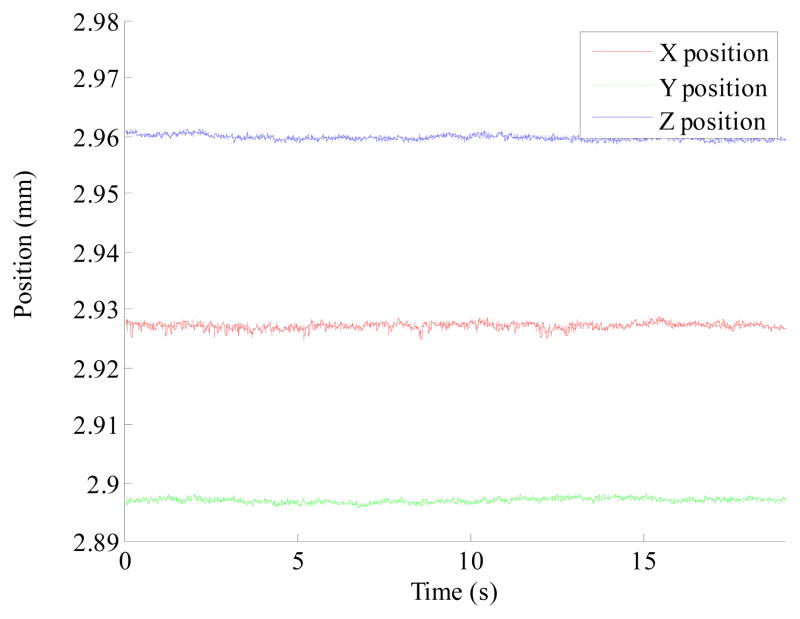 Figure 14