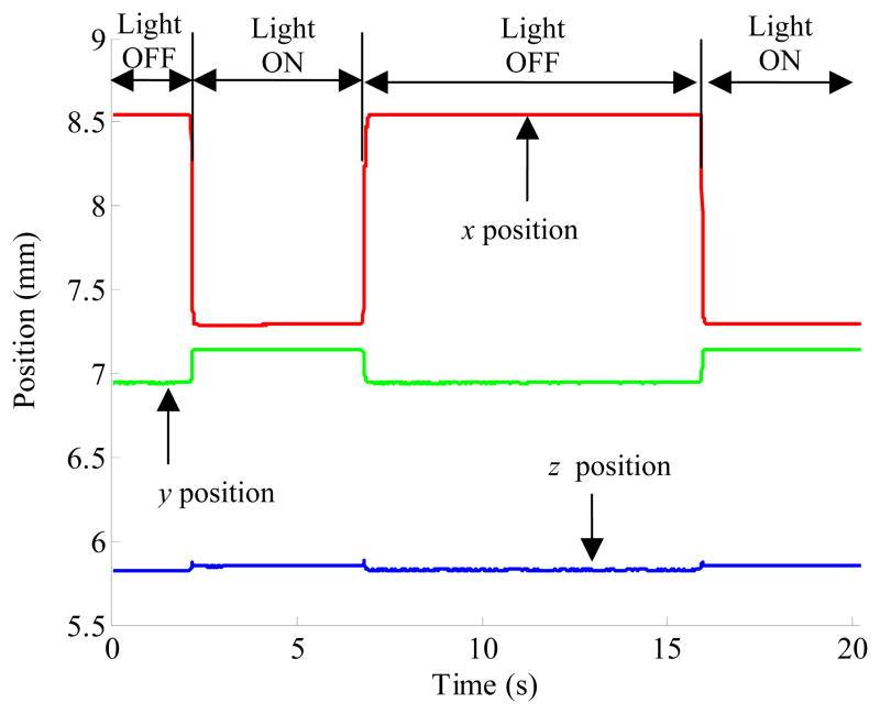 Figure 15