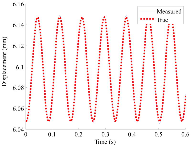 Figure 21