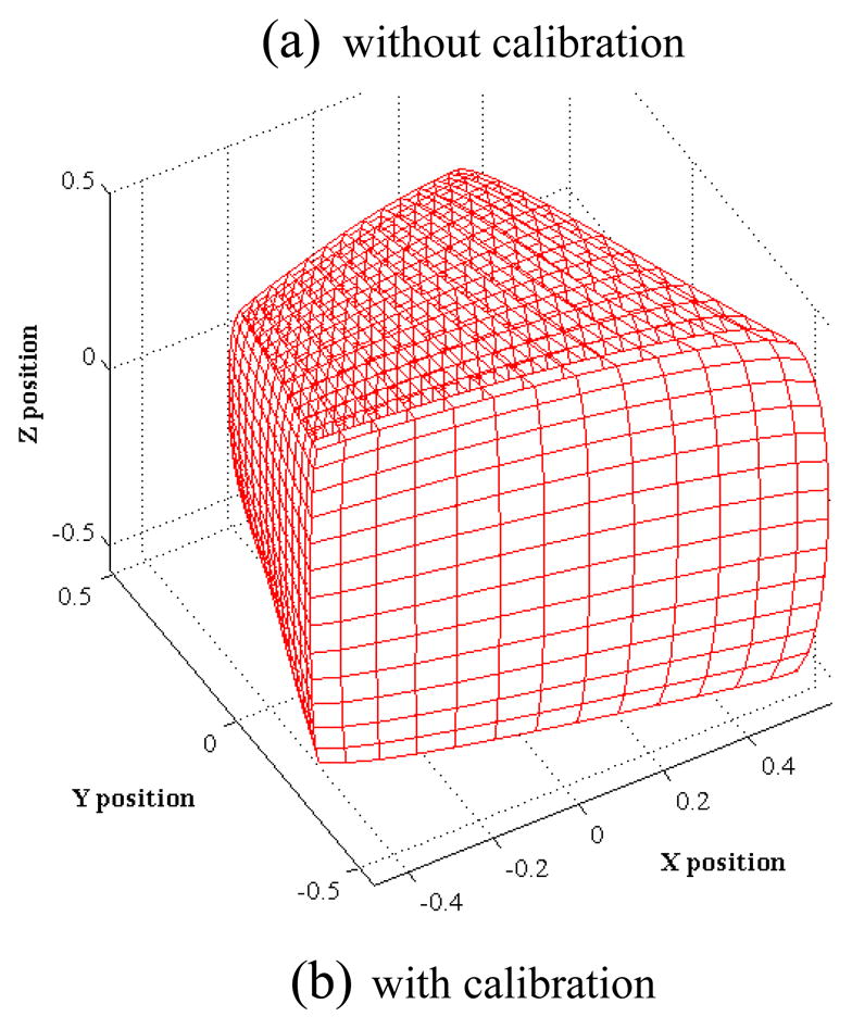 Figure 13