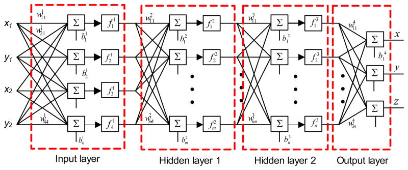 Figure 12