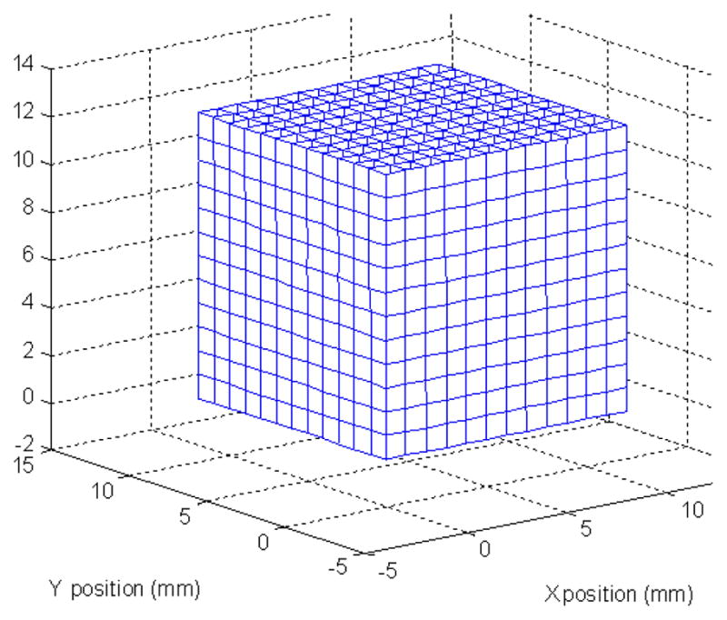 Figure 13