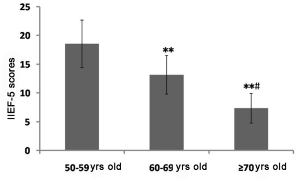 Fig. 2: