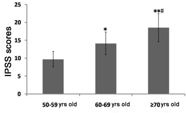 Fig. 1: