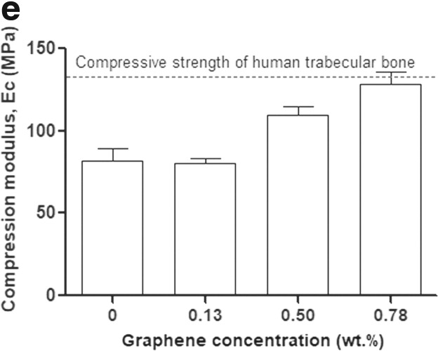 FIG. 1e.