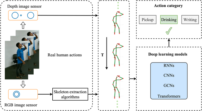 Fig. 2.