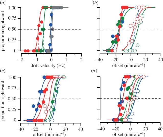 Figure 2.