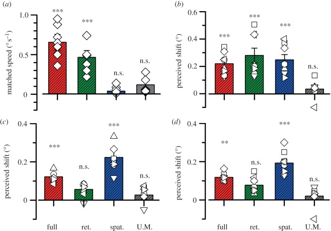 Figure 3.