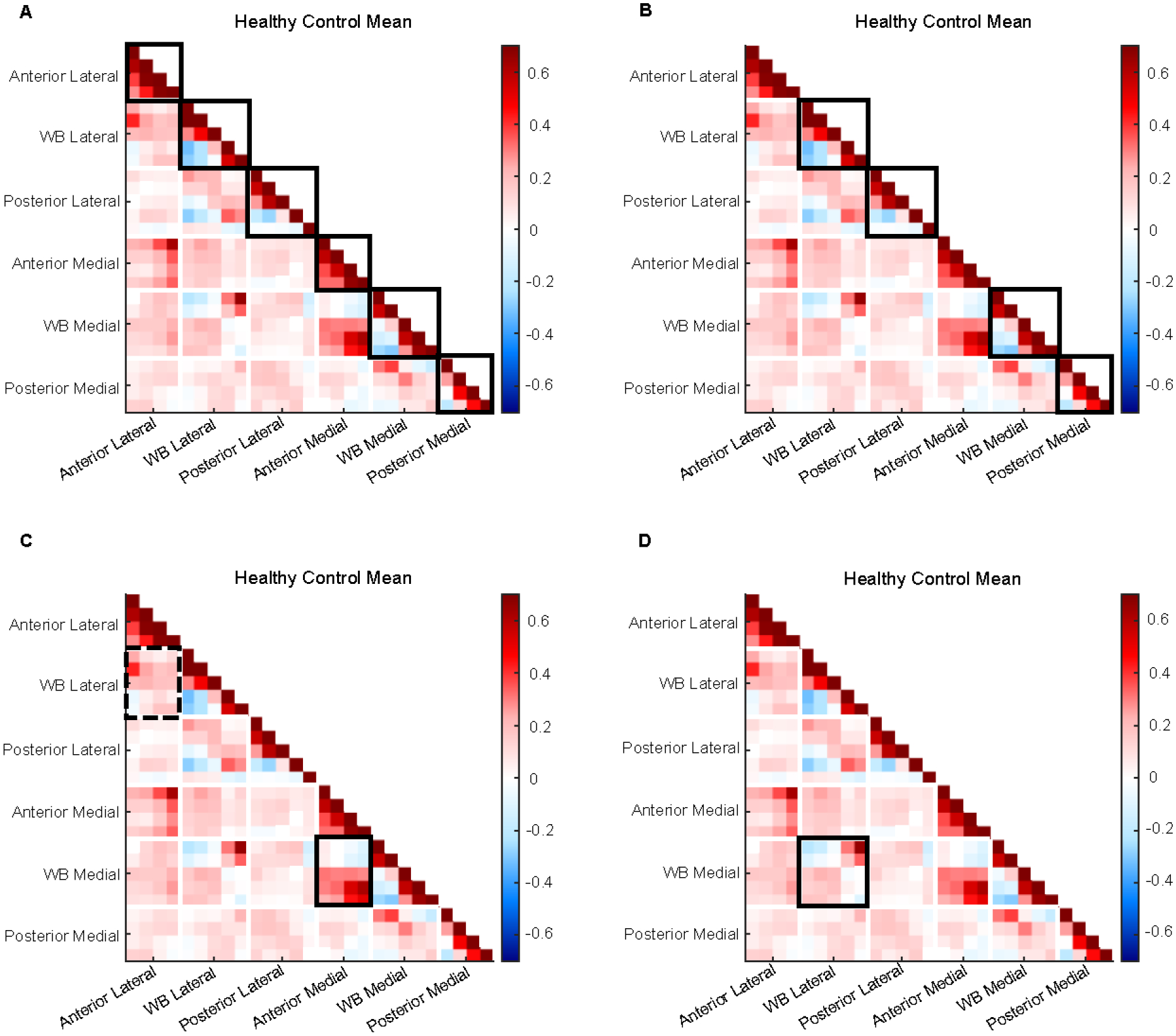 Figure 4: