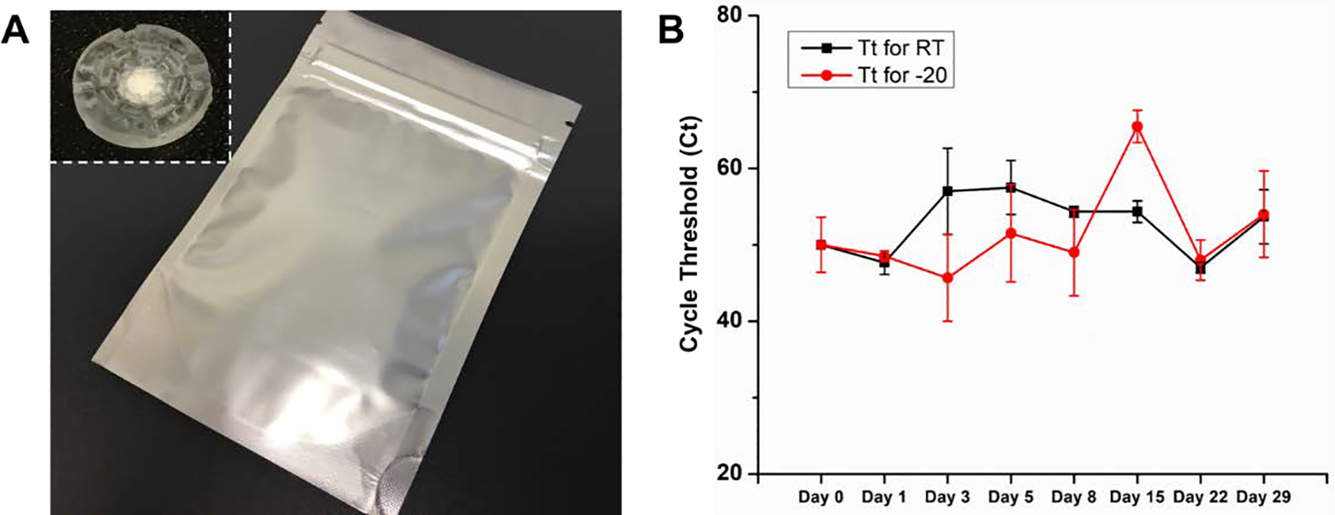 Figure 6.