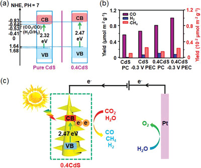 Figure 16