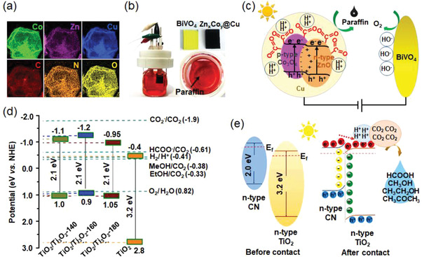 Figure 18