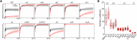 Figure EV3