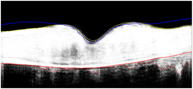 Figure 6